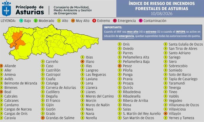 Índice De Riesgo De Incendio Forestal En Asturias Para El Lunes, 10 De Agosto De 2026.