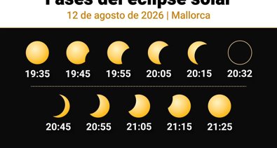 Islas Baleares