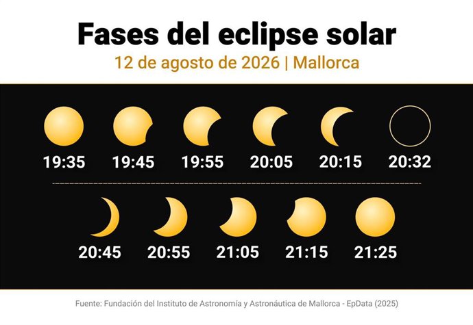 Archivo - Eclipse solar 2026: a qué hora empezará y cuánto durará.