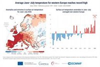 Julio fue el segundo julio más cálido registrado a nivel mundial y el calor intensificó los incendios en Europa