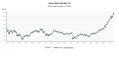 Bolsa