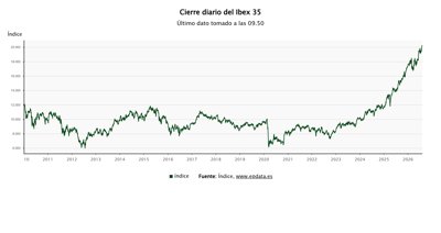 Bolsa