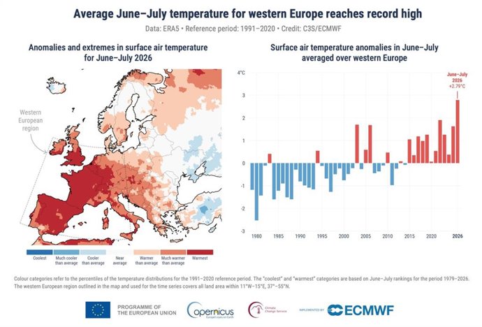 Julho foi o segundo julho mais quente já registrado em todo o mundo, e o calor intensificou os incêndios na Europa.