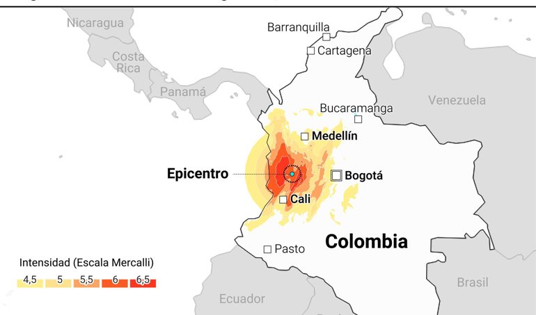 iberoamérica
