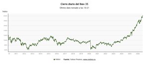 Bolsa