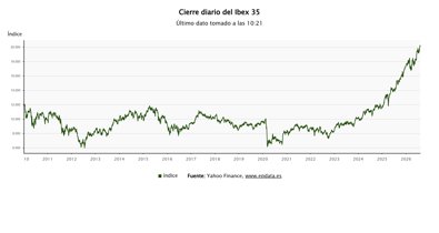 Bolsa