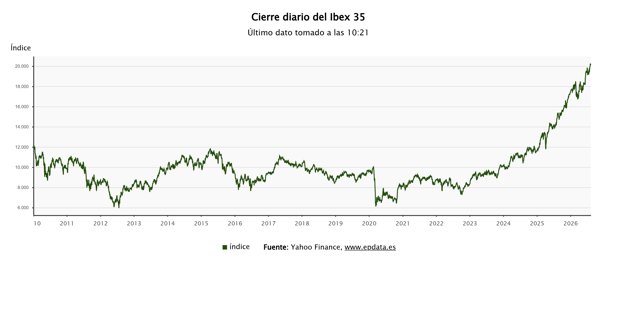 Bolsa
