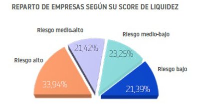 Finanzas