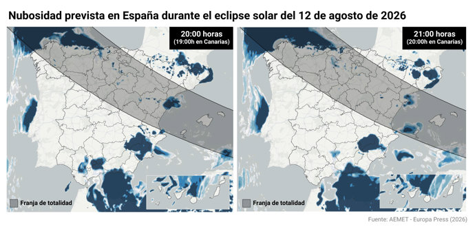 Nubosidad durante el eclipse