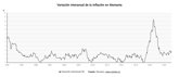 Foto: La inflación de Alemania repunta al 2,8% en julio tras dispararse el precio de los combustibles