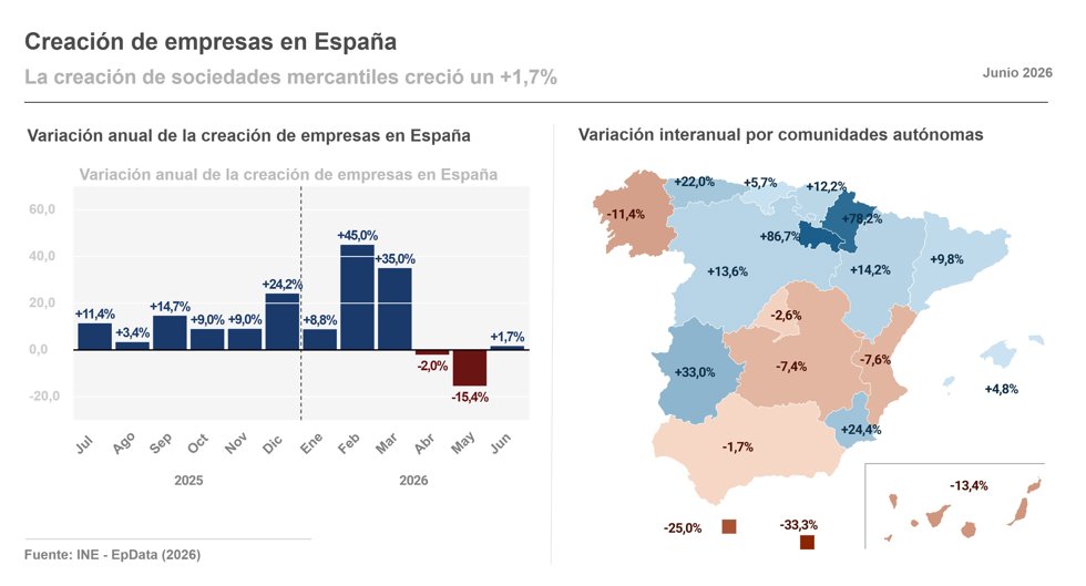 Creación de empresas