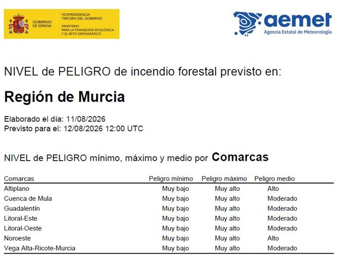 Riesgo de incendio forestal
