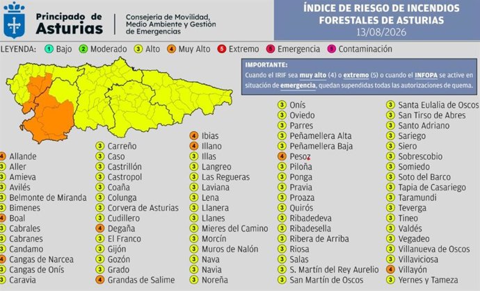 Índice De Riesgo De Incendios Forestales