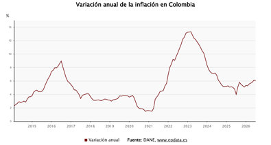 Macroeconomía