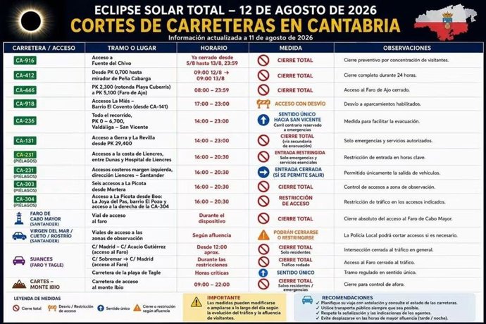 Inforamción de cortes de circulación y restricciones de tráfico en carreteras cántabras por el eclipse