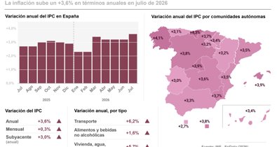 Macroeconomía