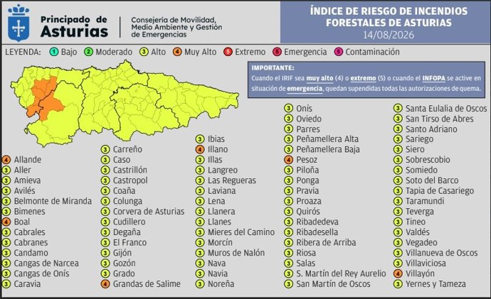 Índice De Riesgo De Incendio Forestal En Asturias Para El Viernes 14 De Agosto De 2026