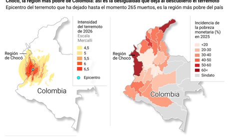 iberoamérica