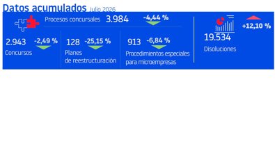 Finanzas