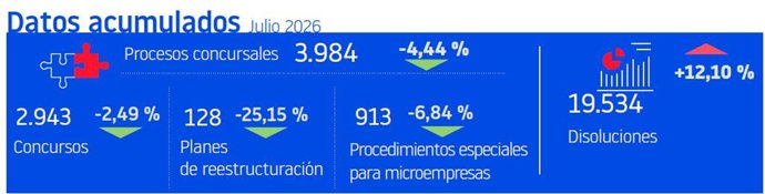 Datos acumulados julio 2026.