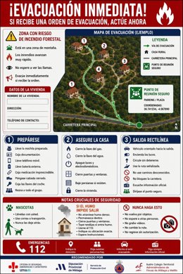 La Diputación participa en una campaña dirigida a viviendas rurales sobre cómo actuar en caso de un incendio forestal