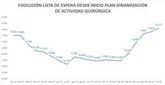 Foto: La lista de espera quirúrgica de Aragón cierra julio con 8.117 pacientes, condicionada por la huelga de médicos