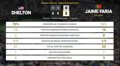 Ben Shelton 0 - 2 Jaime Faria: resumen y estadísticas del partido de Cincinnati Open (ATP)