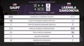 Coco Gauff 2 - 1 Liudmila Samsonova: resumen y estadísticas del partido de Cincinnati Open (WTA)