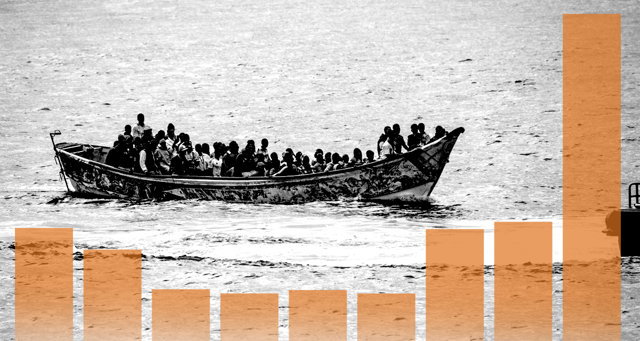 Migración