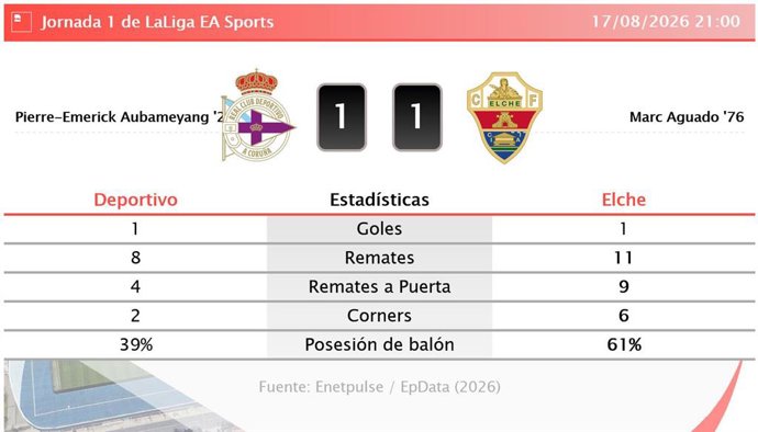 Resultados de la jornada 1 de LaLiga EA Sports
