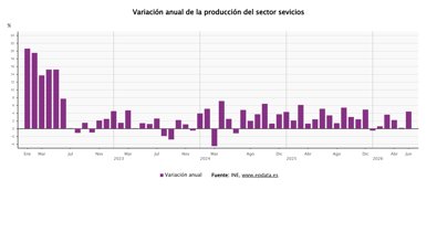 Macroeconomía