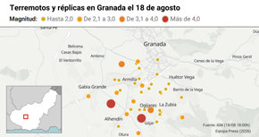 Andalucía