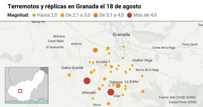 Andalucía