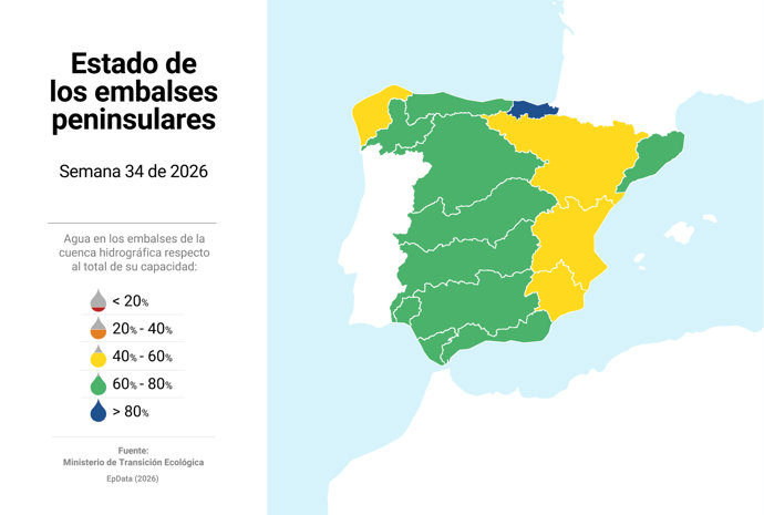 Estado de los embalses