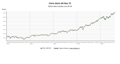 Bolsa