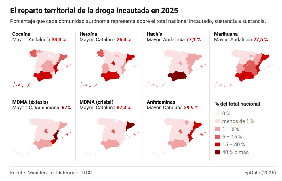 Drogas incautadas en España, por sustancia