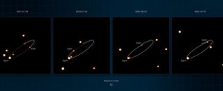 Imágenes obtenidas con el VLT de la estrella S301 orbitando Sagitario A*