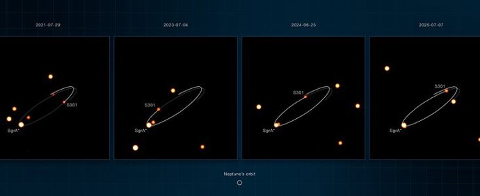 Imágenes obtenidas con el VLT de la estrella S301 orbitando Sagitario A*