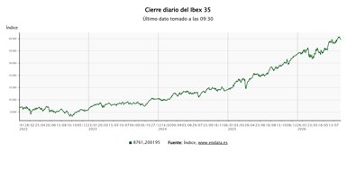 Bolsa