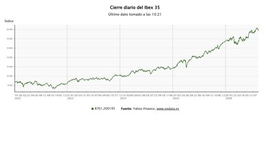 Bolsa