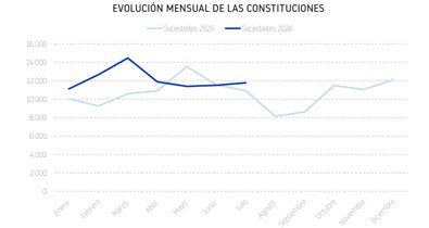 Macroeconomía