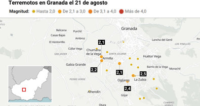 Andalucía