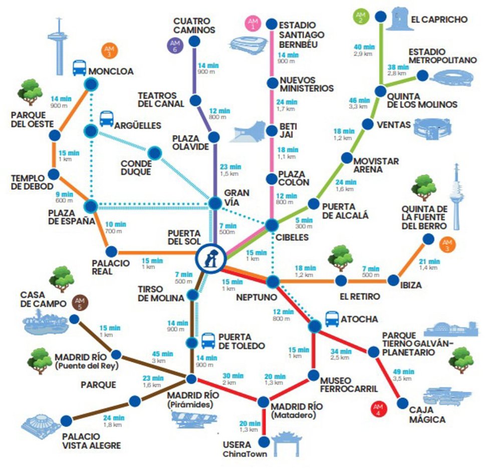 Mapa de los recorridos de Anda Madrid