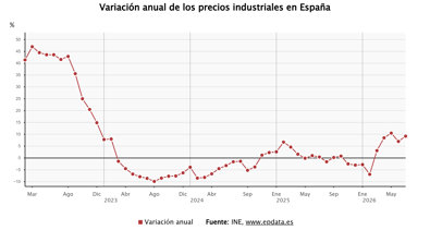 Macroeconomía