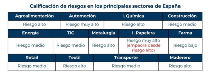 Economia