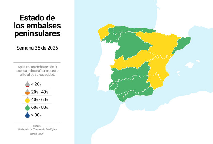Estado de los embalses