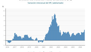 Macroeconomía