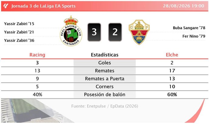 Resultados de la jornada 3 de LaLiga EA Sports