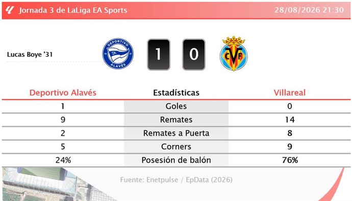 Resultados de la jornada 3 de LaLiga EA Sports