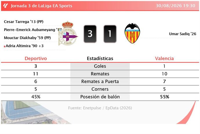 Resultados de la jornada 3 de LaLiga EA Sports